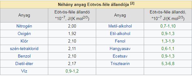 TUDOMÁNYOS KARRIER d dt γ V2 3 = áll.