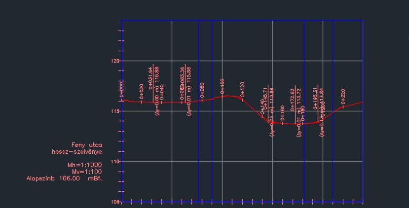 szerkezetet kell viselnie: - Minden sor szelvényszámmal kezdődik, amelyet egy szóközzel elválasztva követ a tervezett magassági érték.