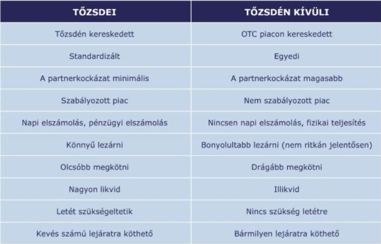 Tőzsdei