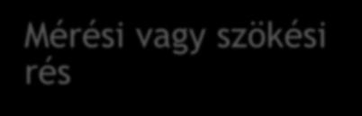 Közönséges rés Kitörési rés Rések