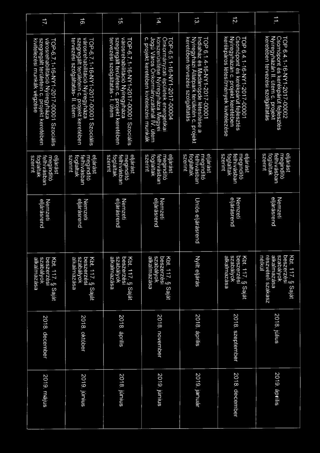 Nyíregyházi Allatpark területén c. projekt Uniós Nyílt eljárás 2018. április 2019. január keretében tervezési szolgáltatás TOP-6.5.1-16-NY1-2017-00004 Önkormányzati épületek energetikai 14.