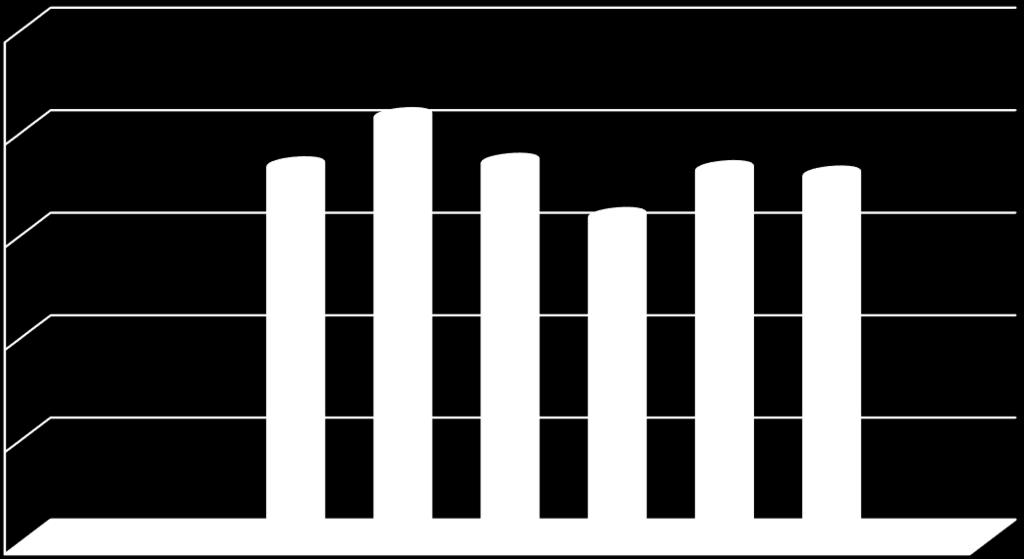 18. ábra Fizikoterápiás kérések egy betegre jutó pontértéke 2500 2000 pont 1500 1000 500 0 IBR Aktív I. osztály II.