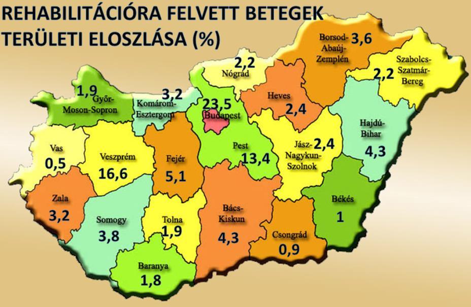 Fekvőbeteg (kardiológia és kardiológiai rehabilitáció) szakmai ellátás Jelenleg 427 ágyon, ezen belül 393 kardiológiai rehabilitációs ággyal, és 34 aktív kardiológiai ággyal végezzük a gyógyító