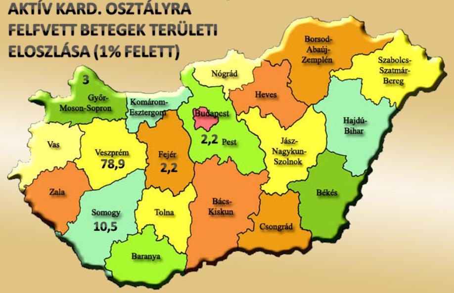 2/b. ábra 2013-ban az Állami Szívkórház aktív kardiológiai osztályára felvett betegek (összesen: 2645) 3. ábra A felvett betegek megyék szerinti megoszlása %-ban Aktív% Megye Aktív Rehab.