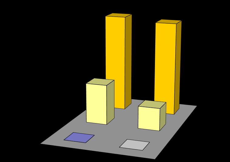VAS 9 0,3 35 0,5 VESZPRÉM 2180 81,8 1260 18,4 ZALA 10 0,4 217 3,2 Összesen: 2664 100 6840 100 Az intézetünkben kezelt fekvő betegek döntő többsége 60 évnél idősebb, a férfiak száma meghaladja a nőkét