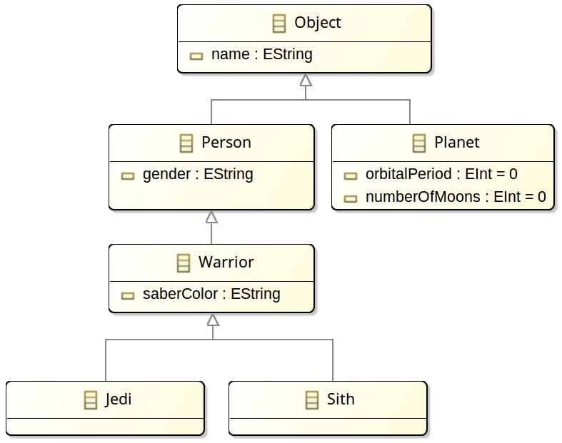 Eclipse Modeling Framework Ecore diagram szerkesztő generálható
