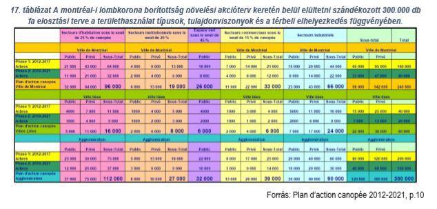 ELEMEK Városi zöldinfrastruktúra stratégiák milyen eszközökkel és elemekkel dolgoznak?