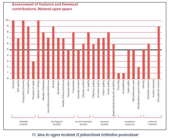 ELEMEK Városi zöldinfrastruktúra stratégiák milyen eszközökkel és elemekkel dolgoznak? Funkciók értékelés multifunkcionalitás növelése Pl.