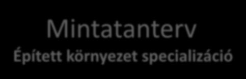 Mintatanterv Épített környezet specializáció Differenciált szakmai ismeretek (28 kredit) Szabadon választható (6 kredit) Kritériumtárgyak Diplomatervezés (30 kredit) Városklímatológia MK5VKLTK03K217