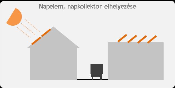 A csapadékvíz elvezetésére kedvező adottság, a Szilas-patak és a Mogyoródi-patak mint befogadók jelenléte, de figyelembe kell venni a terület mély fekvését, amelyből a csapadékvíz patakba vezetése