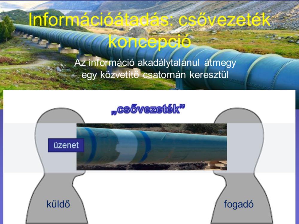 Általánosságban kommunikációról beszélve, küldőnek nevezzük (jelen esetben az előadó), aki adja az információt, az információt kapó a fogadó (jelen esetben a hallgatóság).