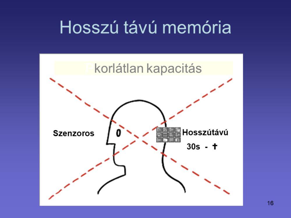 Hosszú távú memória: az elme az a része ahol hosszú ideig tároljuk az információt.