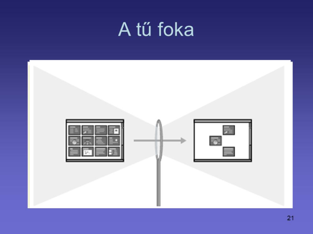 A munkamemória korlátozott kapacitása az új információ feldolgozásában létrehoz egy