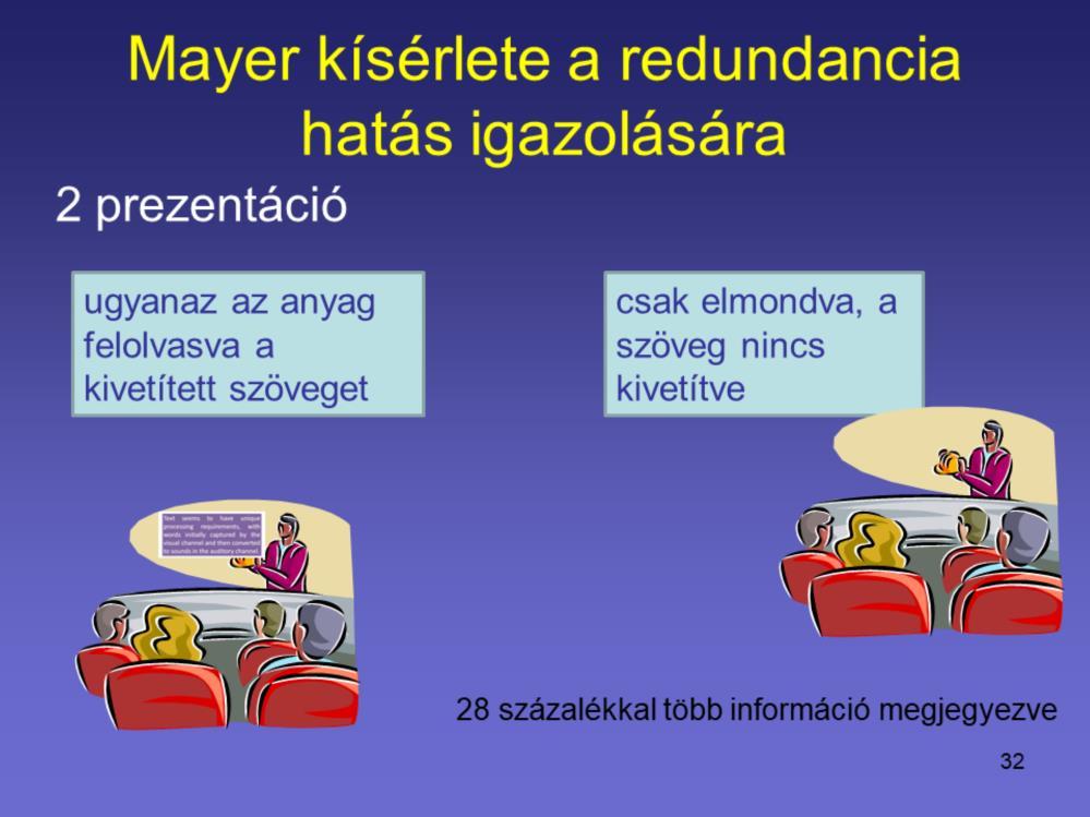 A redundancia hatásának igazolására Mayer végzett kísérlete kétfajta multimédiás prezentációval.