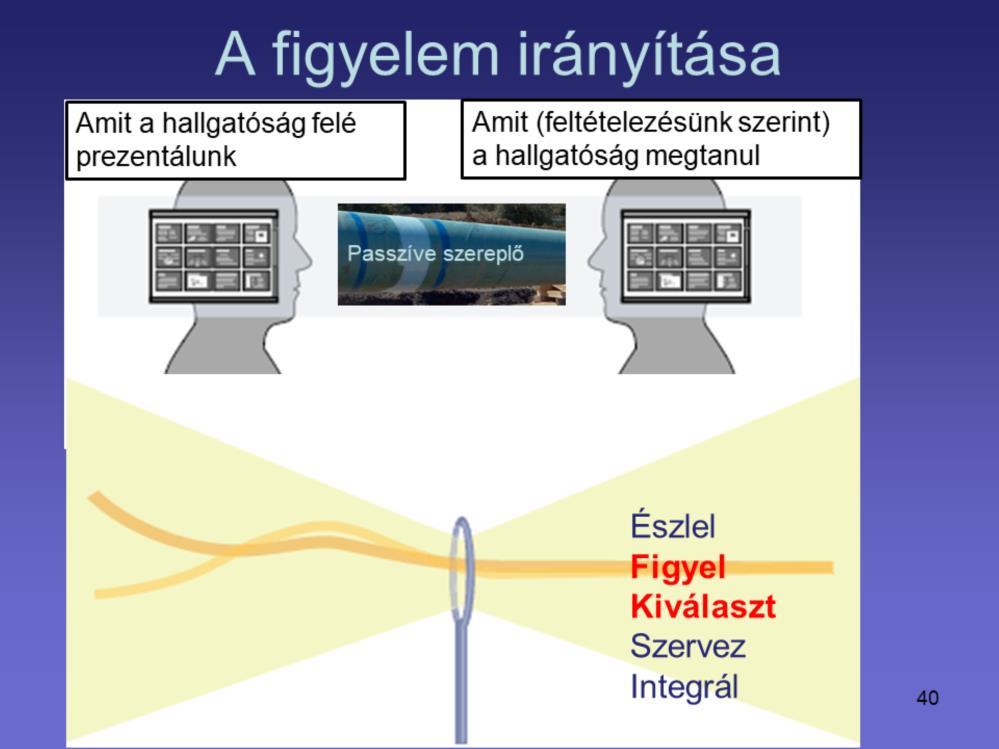 A kutatók régóta tudták, hogy az elme nem egy passzív szereplő (csővezeték), hanem aktív résztvevő a tudás megszerzése folyamatában.