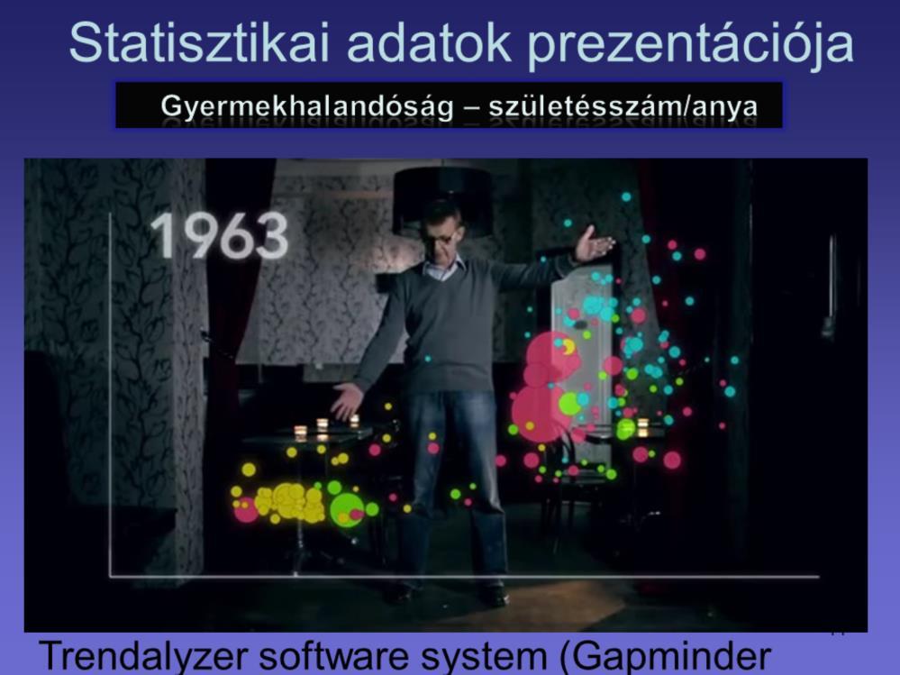 Hans Rosling, svéd orvos, akadémikus, statisztikus és előadó. Társ-alapítója a Gapminder Alapítványnak, amely kidolgozta a Trendalyzer szoftver rendszert.