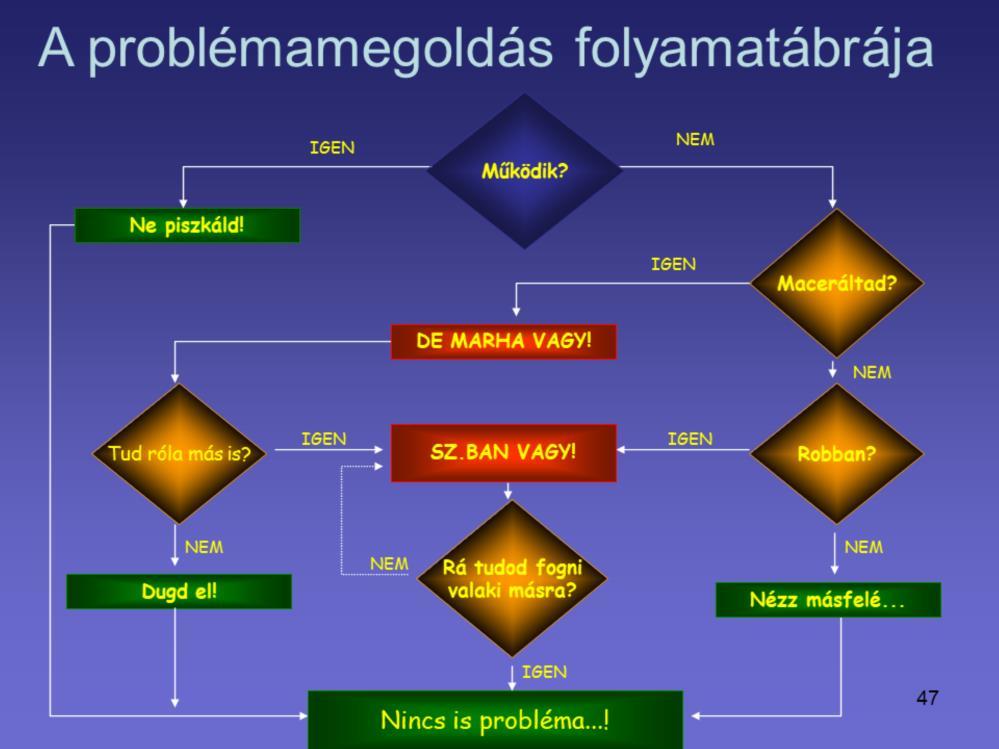 Folyamatábra