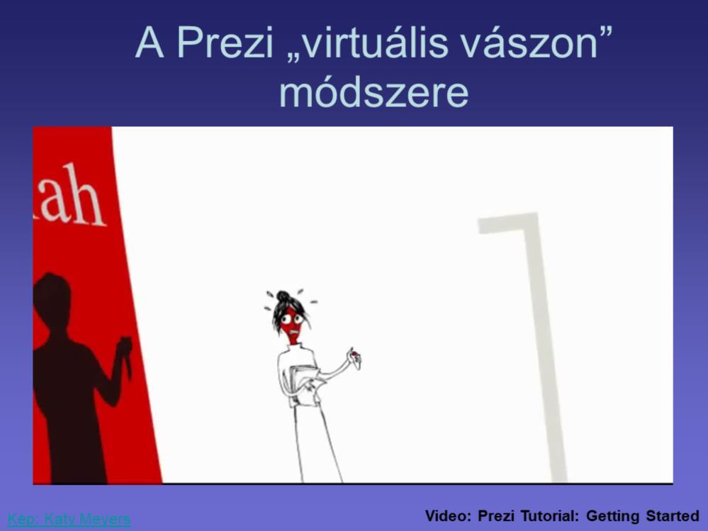 A Prezi virtuális vászon módszere hagyományos lineáris prezentáció helyett. Fontos szerepet kap a zoomolás és elemek közötti átmenet. Prezi Tutorial: Getting Started https://www.youtube.com/watch?