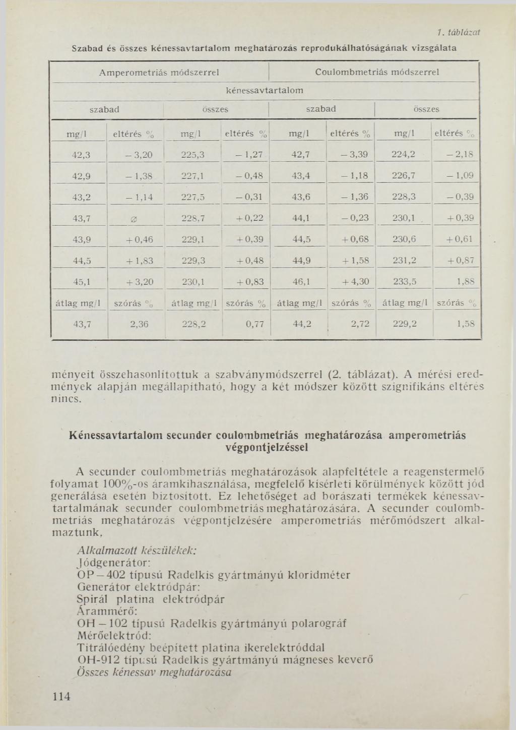 Szabad és összes kénessavtartalom meghatározás reprodukálhatóságának vizsgálata 7.