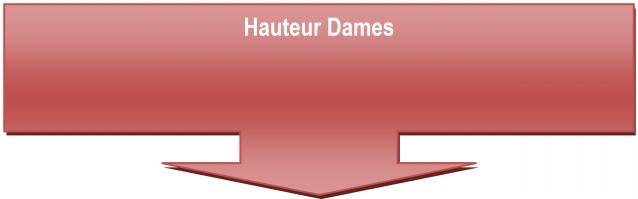 Hauteur Dames 1 MADOUNI SARA MBB 06 CS 2 AMOKRANE KATIA 05/02/89 ECB 06 CR 3 MOKHTARI HAFIDA 90 ASPTTA 16 CR 4 LAGOUG F.ZOHRA 94 CRC 16 1.48 5 BERNOU SABRINA 95 JFBK 16 1.