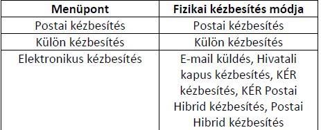 Ez az opció csak elektronikus expediálás mód, illetve külön kézbesítendő (kézbesítő, személyes átvétel) esetén javasolt, postai kézbesítés esetén nem! Fizikai küldési mód: FONTOS!