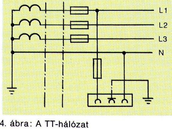 Villamos hálózatok kiviteli