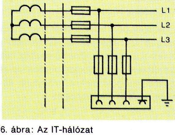 Villamos hálózatok kiviteli