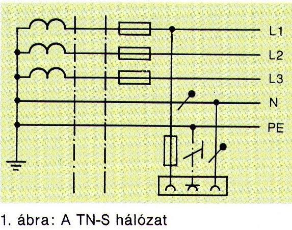 Villamos hálózatok kiviteli