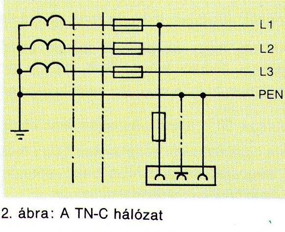 Villamos hálózatok kiviteli