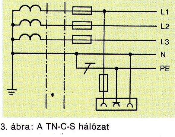 Villamos hálózatok kiviteli