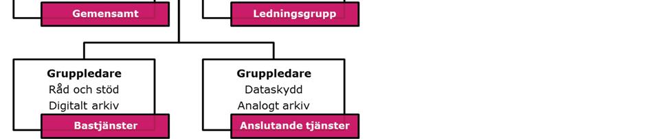 Anslutande tjänster hanteras i separata skriftliga avtal och ersätts med full kostnadstäckning enligt självkostnadsprincipen.