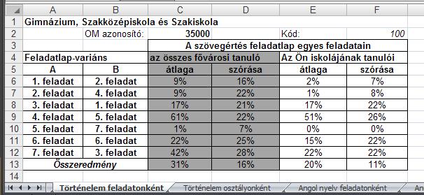 Ha egy mért területen, példánkban a könyvtárhasználat esetén, az iskolának nincs adata, az iskola abban a mérésben nem vett részt.