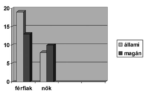 dönthető állítása a személyiséget hét dimenzió mentén térképezi fel. A temperamentumfaktorok: az újdonságkeresés, az ártalomkerülés, a jutalomfüggőség és a kitartás. Az 1.