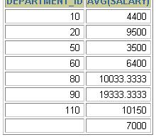 Adatcsoportok létrehozása EMPLOYEES 4400