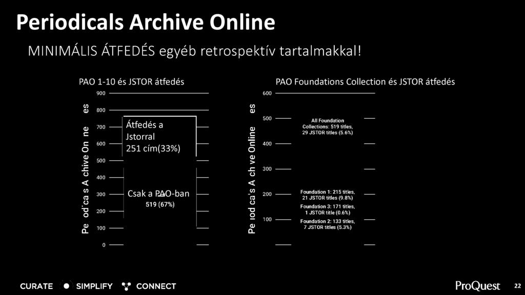 PAO-ban 519(67%) to CL) C MM CL) "E O CD > _c o < _co pb o T3 o 600 500 400 300 200 100 CD CL PAO Foundations Collection és JSTOR átfedés All Foundation