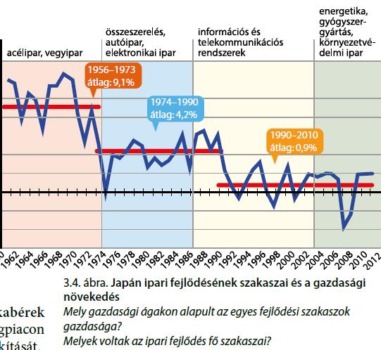 ábraelemzés 1. 5.