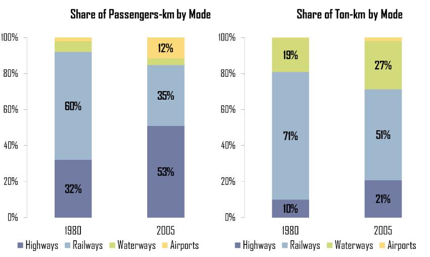A közlekedési infrastruktúra keresleti oldalának alakulása Az utasforgalom és áruszállítás