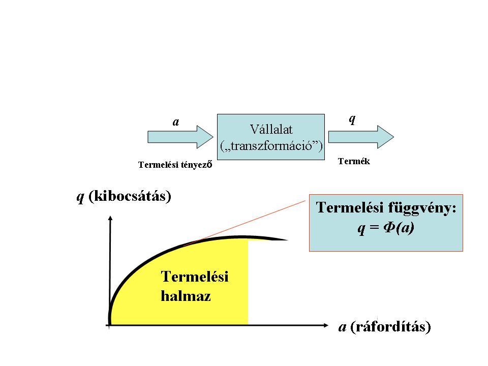 Technológia (folyt.) 1.