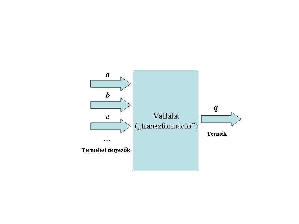 Technológia (folyt.) 1.