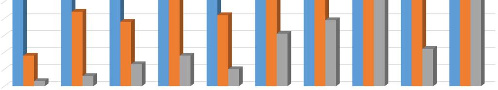 válaszarány(> 90%) A betegek nagy része mégis