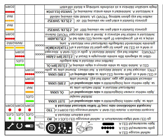 7. A prés a felső nyomógombbal visszaereszthető.