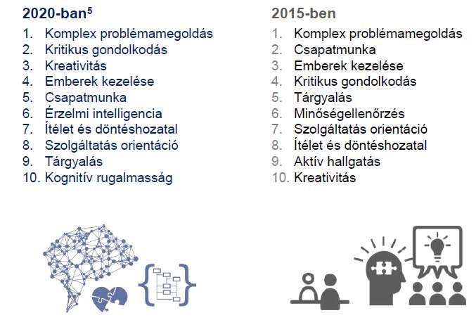 1 z Ipar 4.0 megjelenése megváltoztatja a kompetenciaelvárásokat Nem pusztán szakképzett munkaerőre, de a foglalkoztatók által elvárt kompetenciákkal rendelkező szakemberekre van szükség.