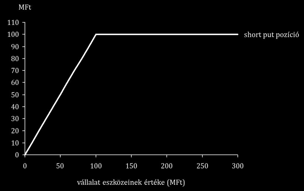 36 Vállalati pénzügy (SPM, SKM): Gondolkodtató és gyakorló feladatok gyűjteménye 9.