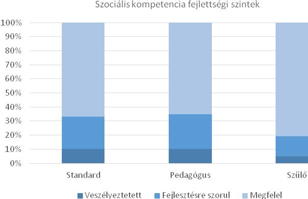 A mikrokörnyezeti tényezők hatása a szociális kompetencia fejlődésére óvodáskorban 15.