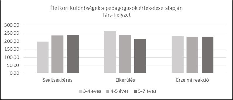A kutatás eredményeinek bemutatása köszönhetően alkalmassá válik arra, hogy szinte minden helyzetben kifejezze társas szándékait (Cole és Cole, 2006).