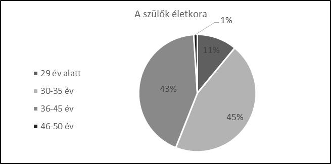 A mikrokörnyezeti tényezők hatása a szociális kompetencia fejlődésére óvodáskorban 24.