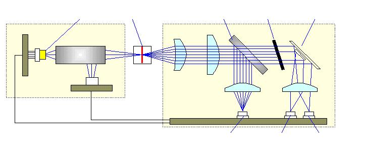 A vörösvérsejtek optikai detektálása Laserdiode Sample stream Beamsplitter