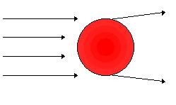 detector scatter detector Alacsony szögű fényszórás 2 o - 3 o (Térfogat) Nagy