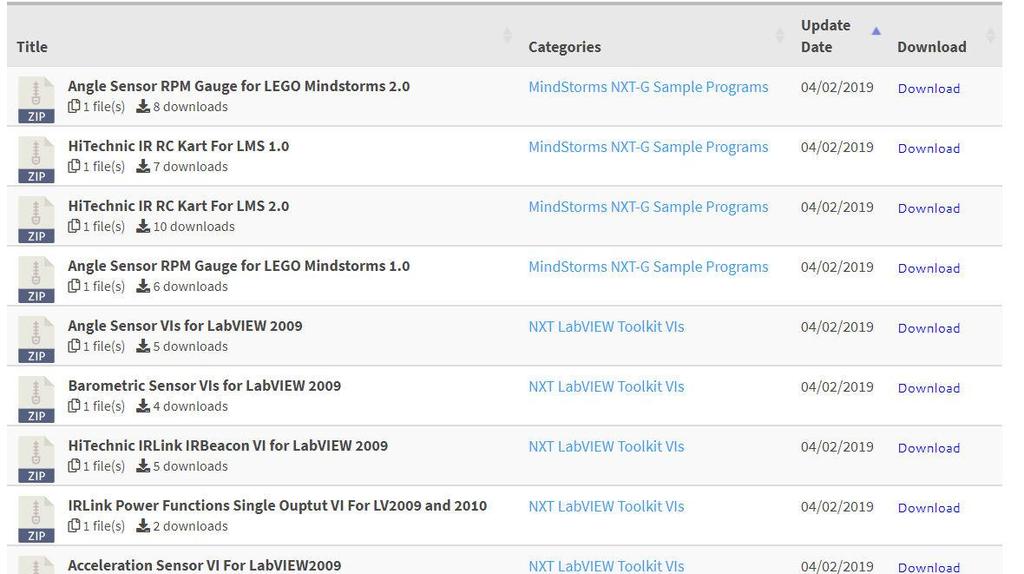 A kiválasztott szenzor driverét a Downloads menüponton keresztül érhetjük el.