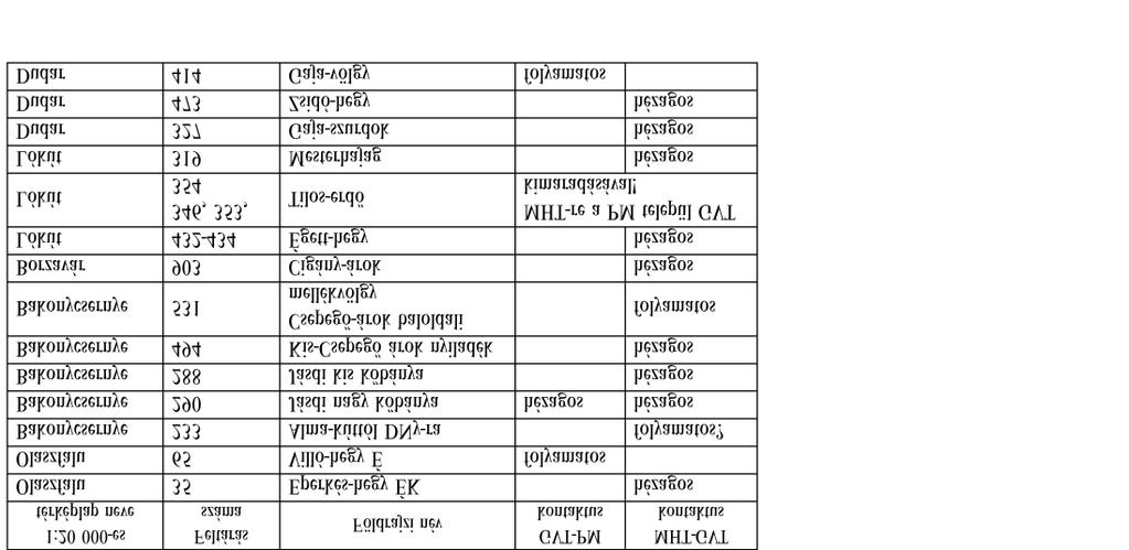 kontaktusa, ZMF PMF kontaktus = a Zirci Mészkő és a Pénzeskúti Márga kontaktusa; megjegyzés: a vastagság adatok előtt a ~ hiányos fúrási rétegsort jelöl; a * jellel ellátott adatok Knauer J.